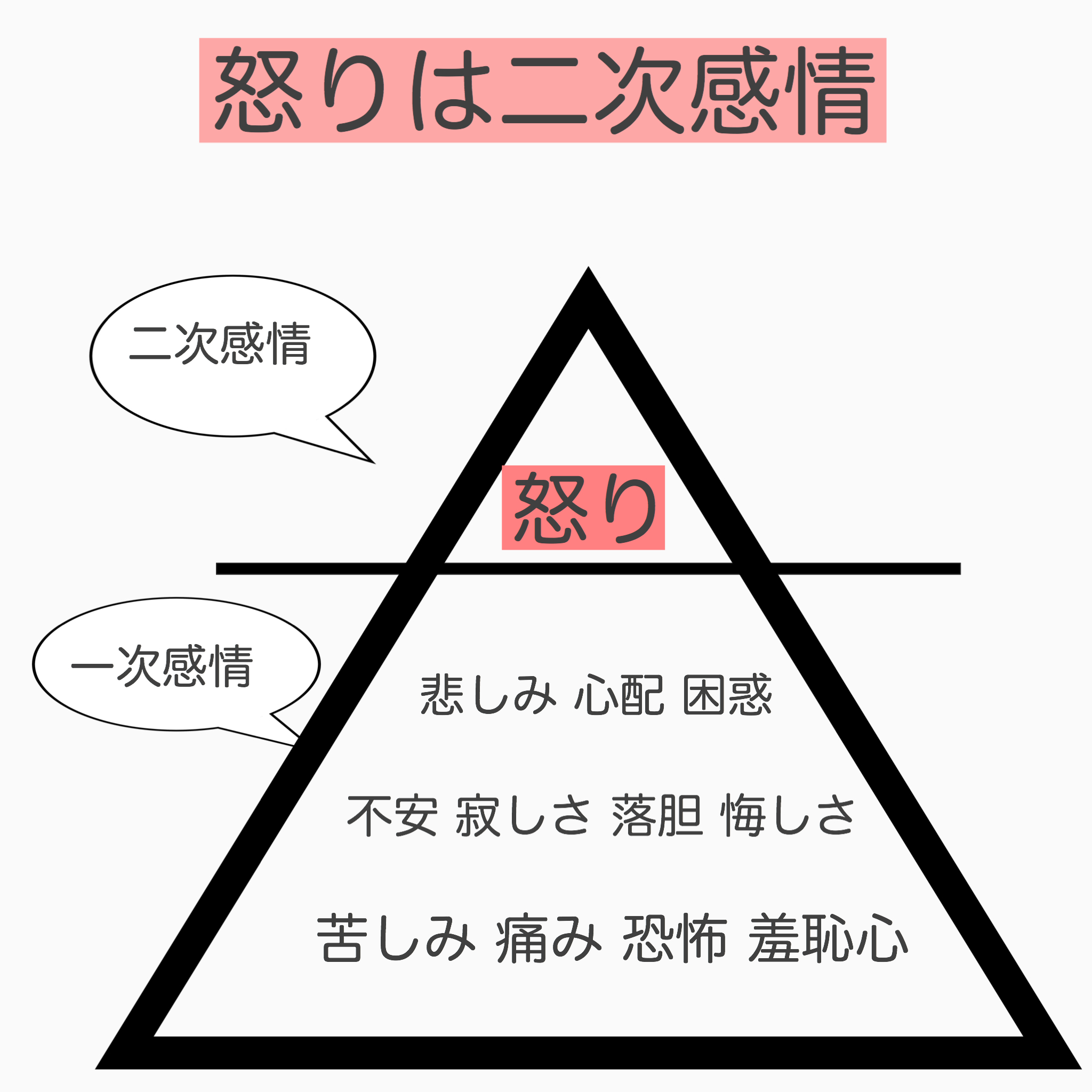 感情 エネルギー イメージポケモンコレクション